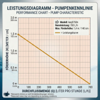 Salzwasserpumpe 700 l/h, 230 Volt 7
